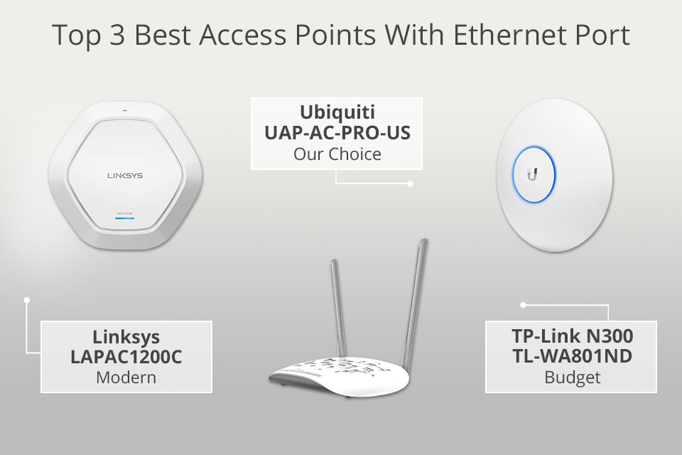 15 Best Access Points With Ethernet Port in 2024
