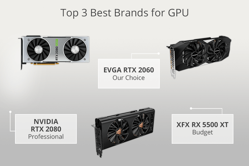 Met andere woorden Afvoer fusie 9 Best Brands for GPU in 2023: Efficient Picks For Any Purpose