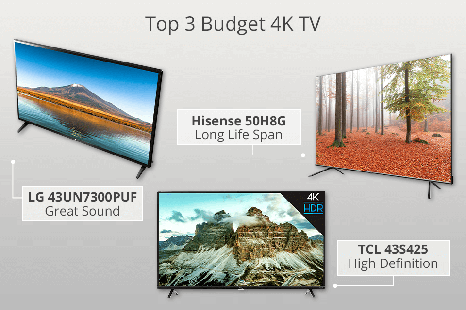 Read Soaked tailor 6 Best Budget 4K TVs in 2022