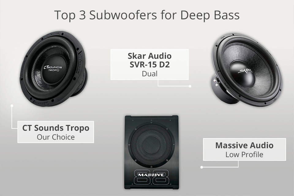 tøjlerne Electrify George Eliot 5 Best Car Subwoofers For Deep Bass in 2023