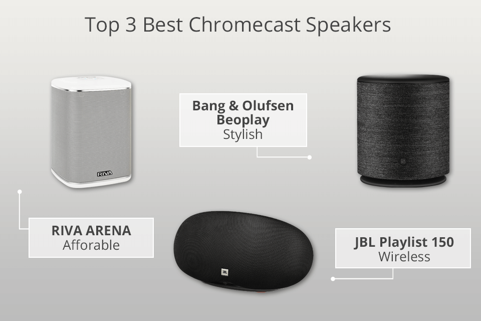 5 Best Speakers in 2023