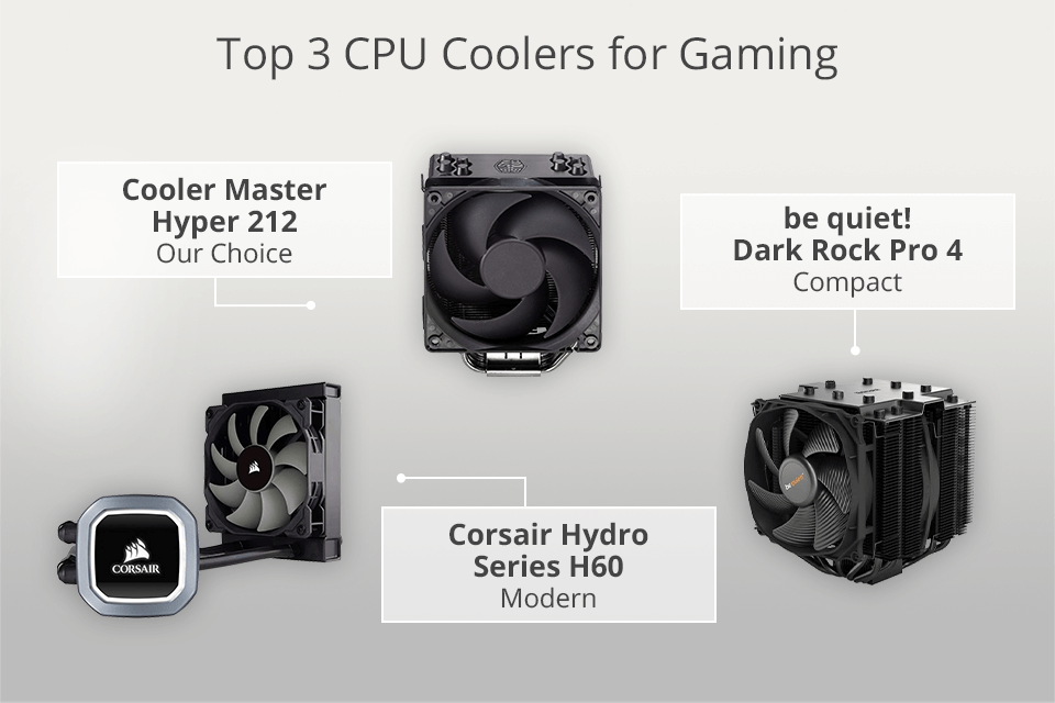 5 Best CPU Cooler For Gaming in 2024