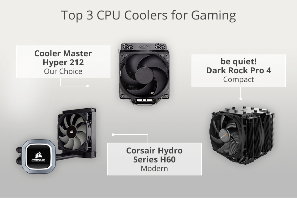 Best CPU cooler 2023