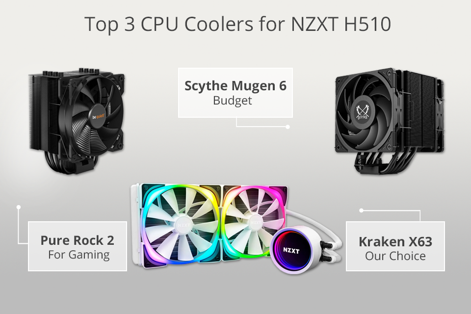 best cpu cooler for nzxt h510