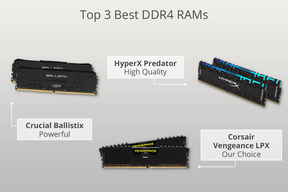 5 Best DDR4 to Avoid Bottlenecks in