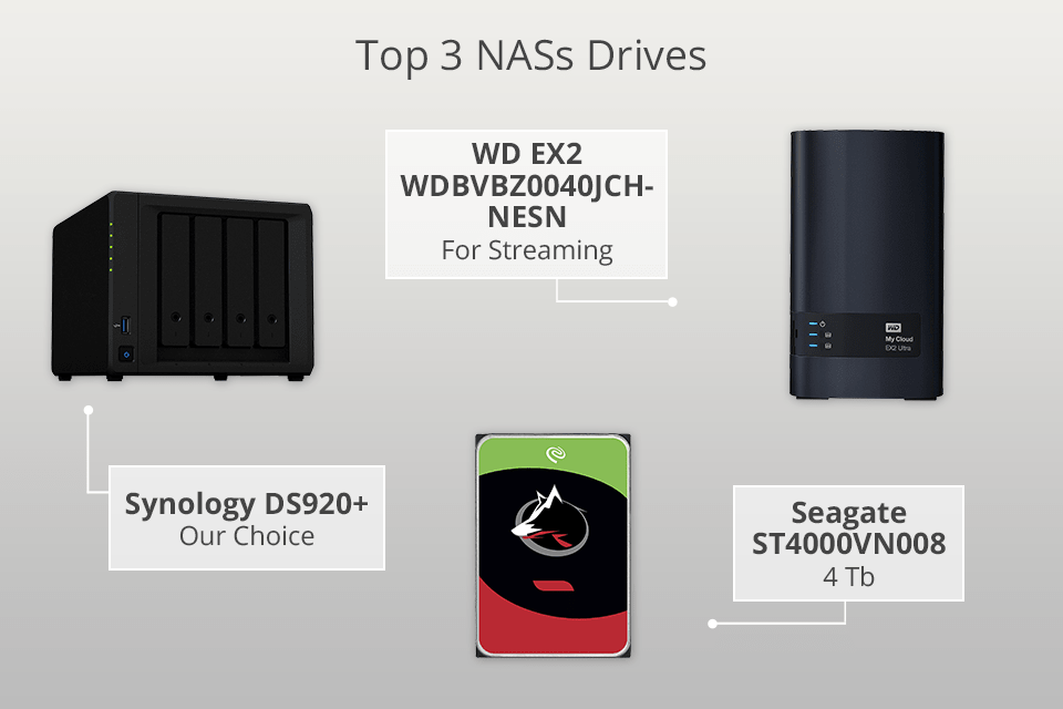 13 Best Fastest NAS Drives in 2023