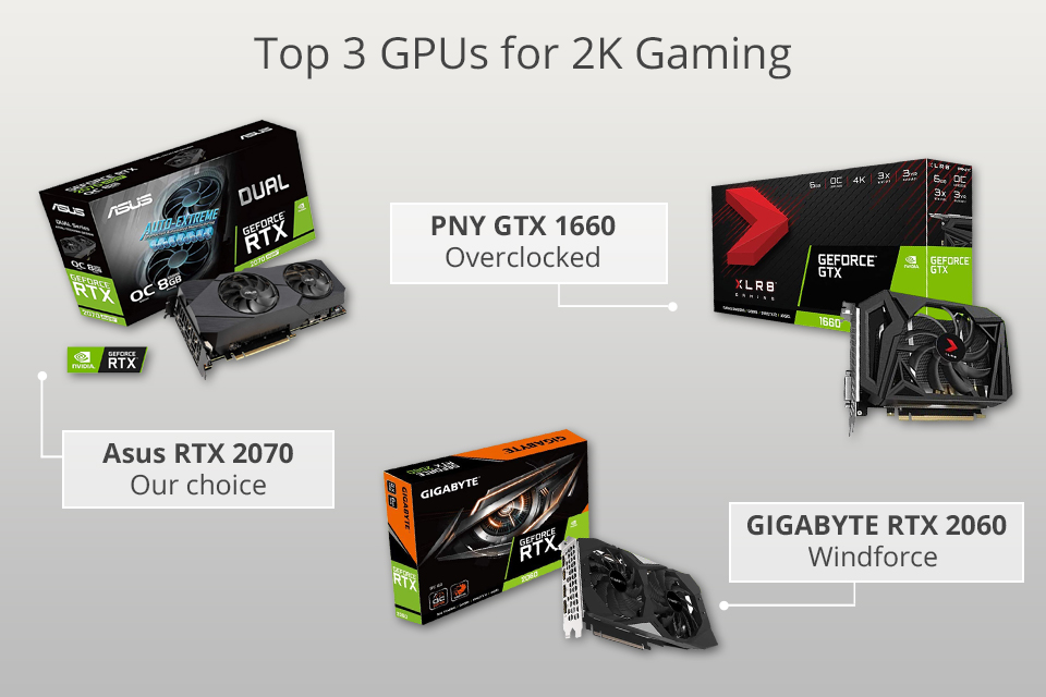 eftertænksom fårehyrde Waterfront 5 Best GPUs for 2K Gaming in 2023