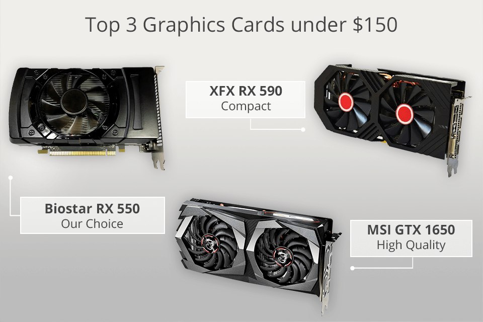 8 Best Graphics Cards under 150 in 2024
