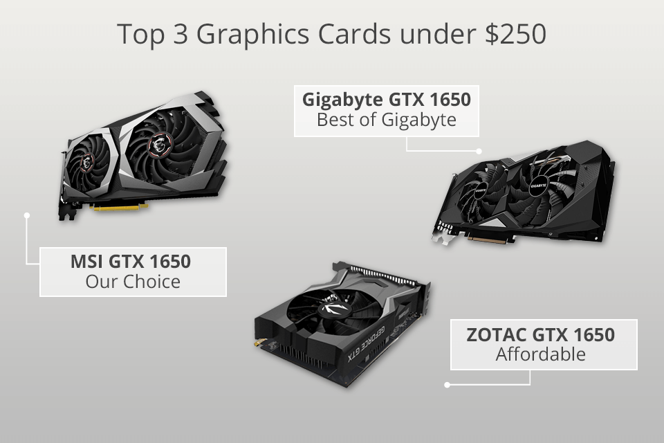 5 Best Graphics Cards under $250 in