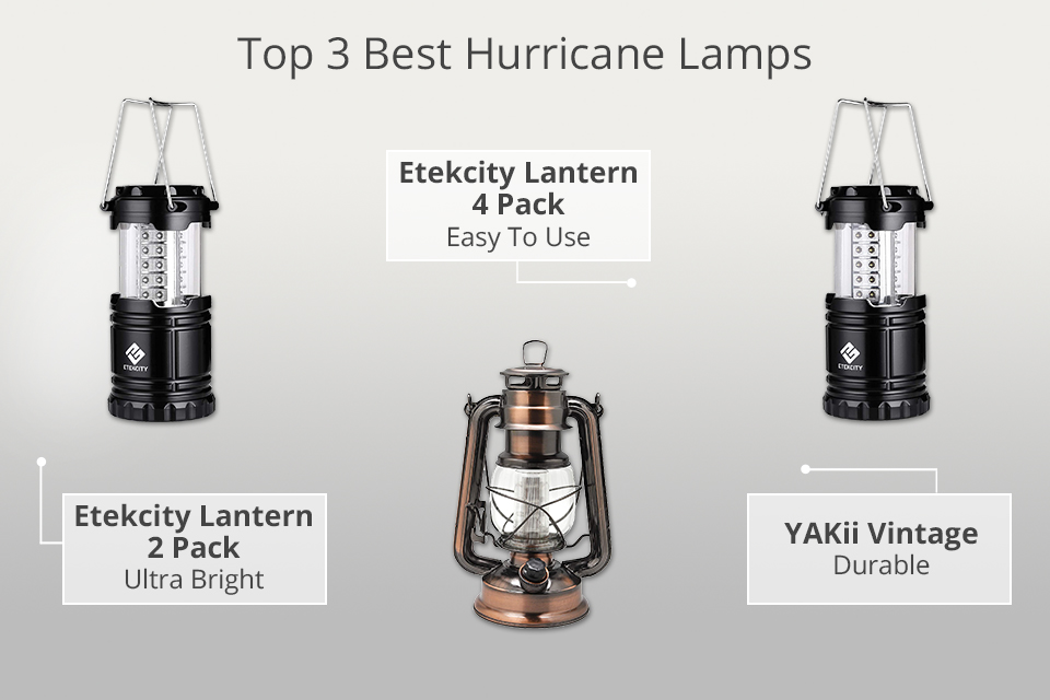 The best camping lanterns for 2024 
