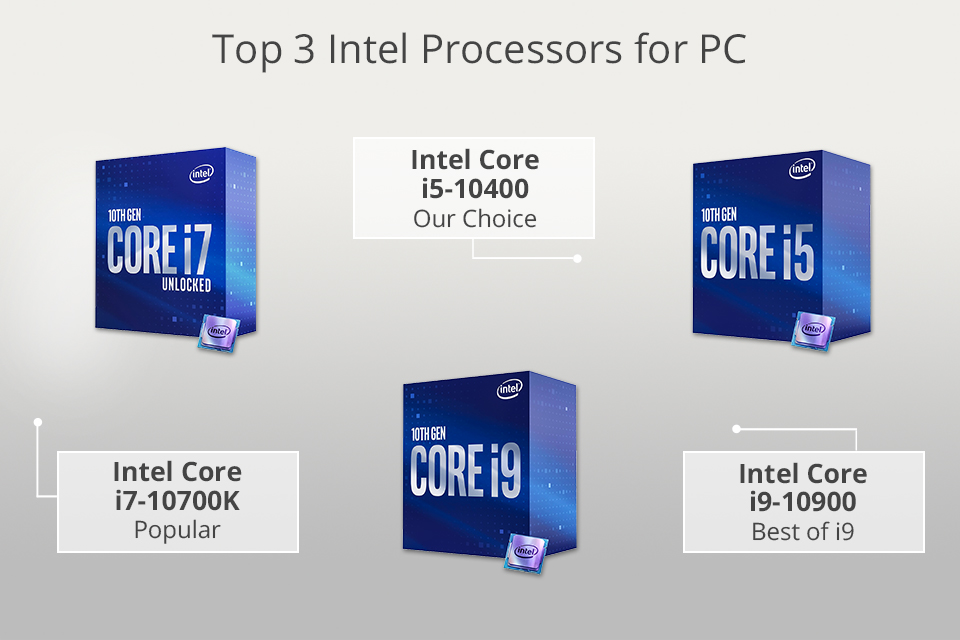 Dempsey Ringlet iets 5 Best Intel Processors for PC in 2023