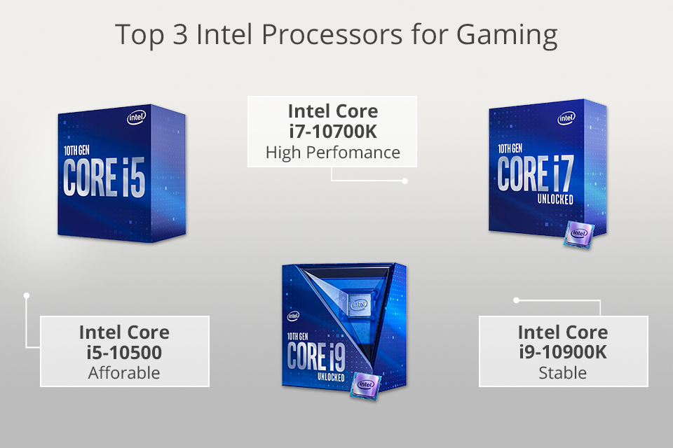 5 Best Intel Processors For Gaming in 2024