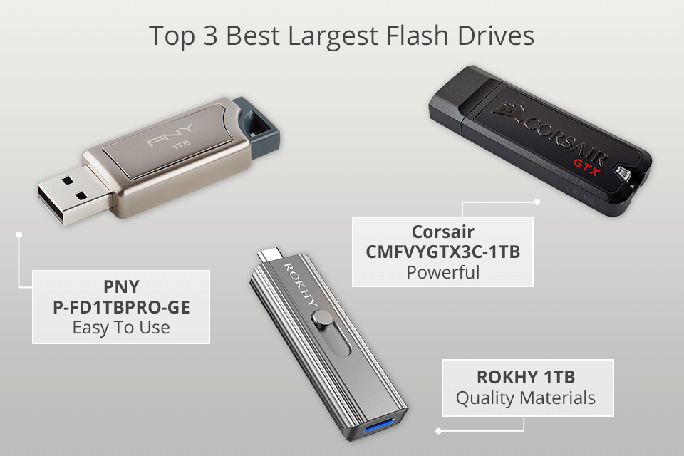 Largest Flash Drive