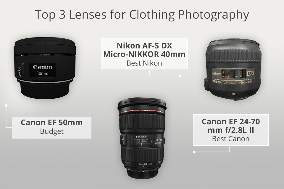 best lenses for clothing photography