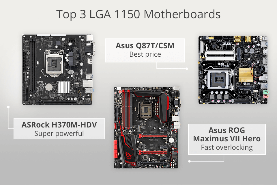 Best Lga 1150 Motherboards In 2024 4987