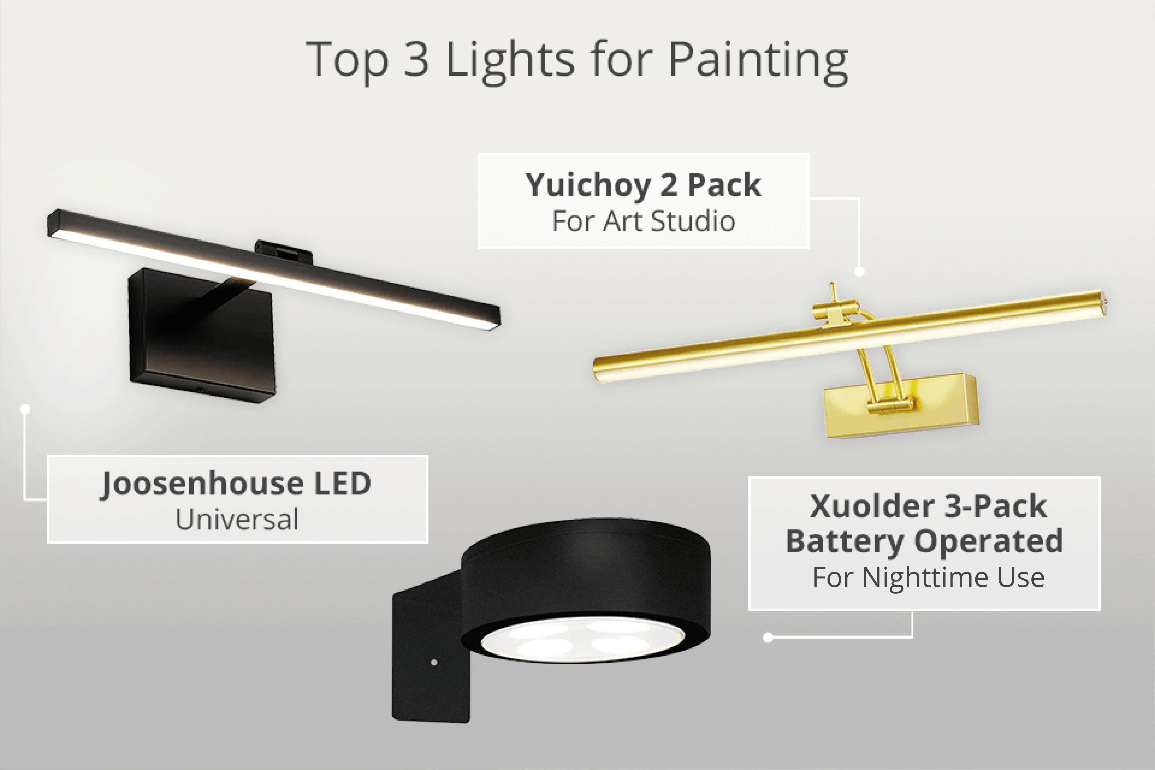 best lights for painting