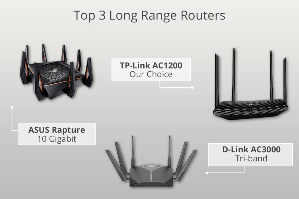 Udvikle komplikationer Skrivemaskine 5 Best Long Range Routers in 2023