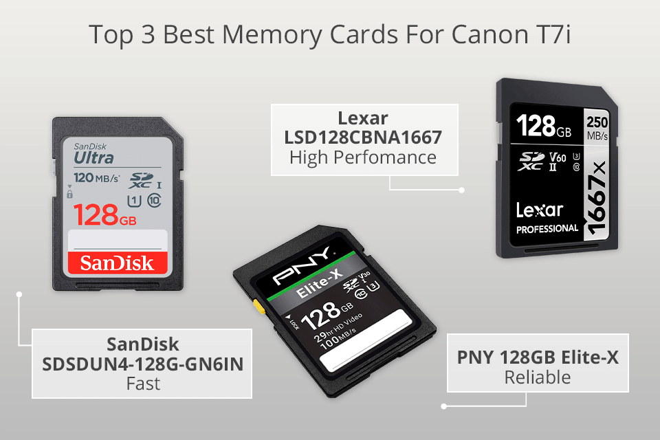 canon t7i memory card