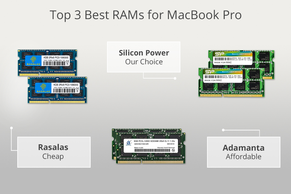 7 Best RAMs for MacBook Pro 2023