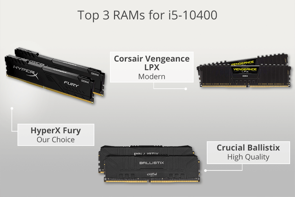 5 Best RAMs for i5-10400 in 2024