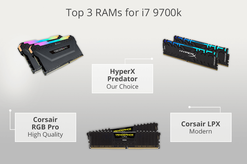 princip motivet Absay 7 Best RAMs for i7 9700k in 2023