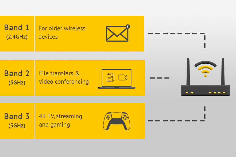 best router for 4k streaming how to choose