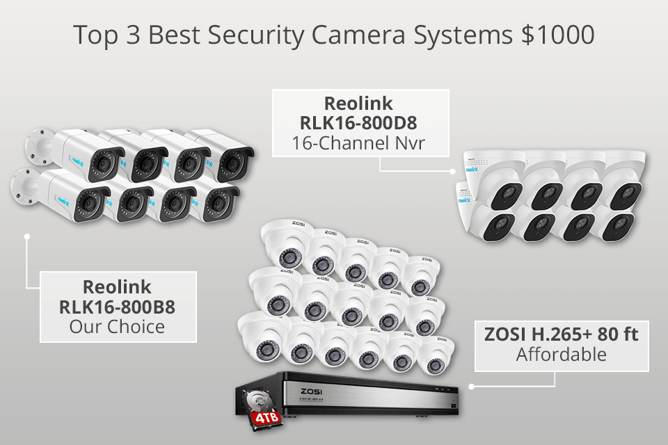 best security camera system under 1000