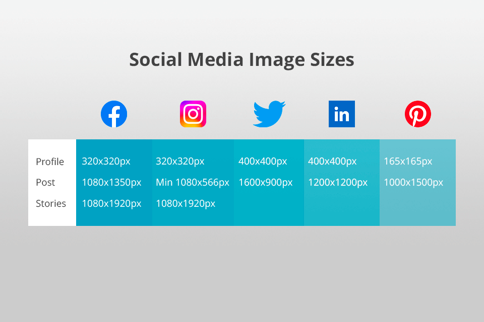 Best Social Media Image Sizes for All Popular Networks