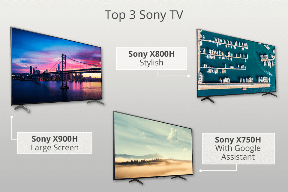 5 Best Sony TVs with Perfect Picture Quality in 2024