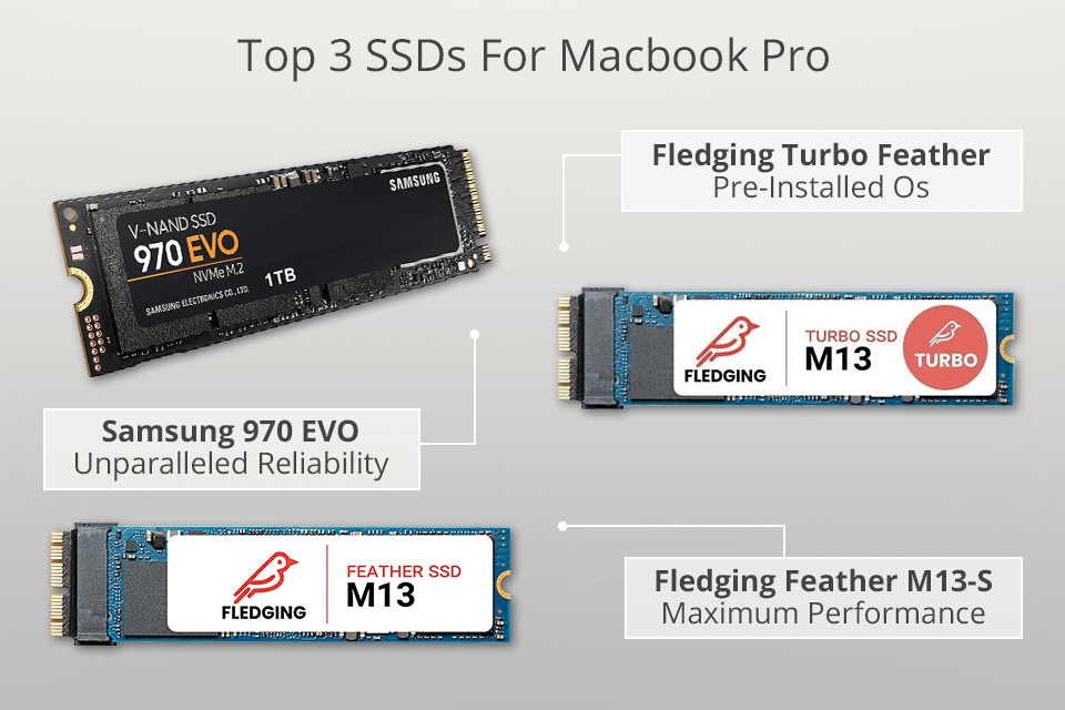5 Best SSDs For Macbook Pro 2023
