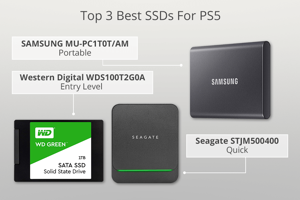 5 Best SSD For PS5 in 2023