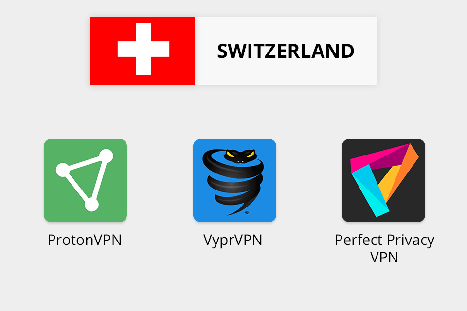 What Is the Best Country for VPN in 2024?