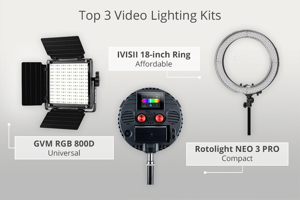 Best Video Lighting Kit of 2024
