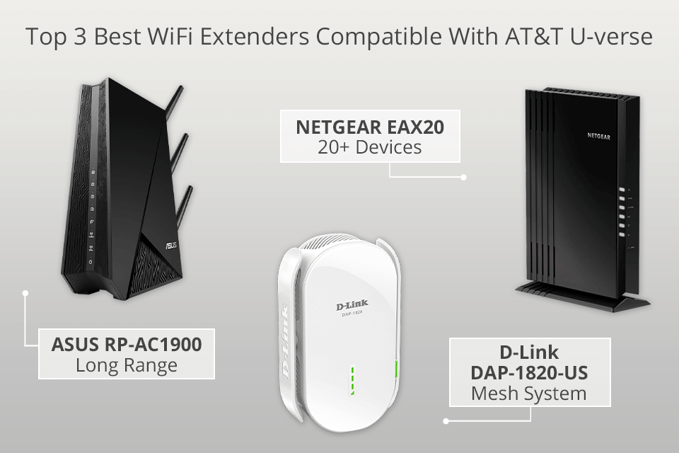 4 Best WiFi Extenders Compatible With AT&T UVerse in 2024