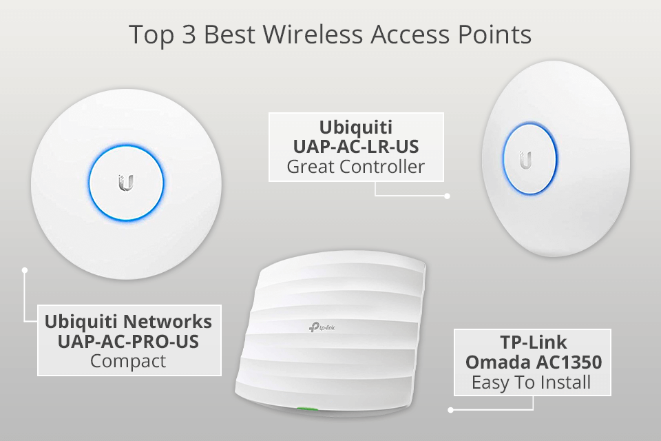 10 Best Wireless Access Points in 2024