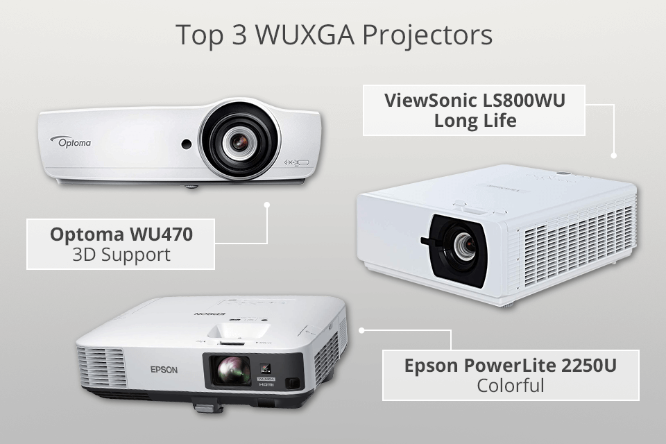 6 Best WUXGA Projectors in 2024
