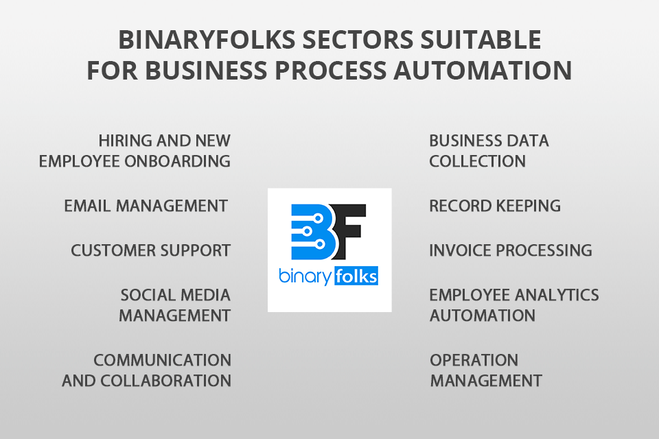 binaryfolks business process automation