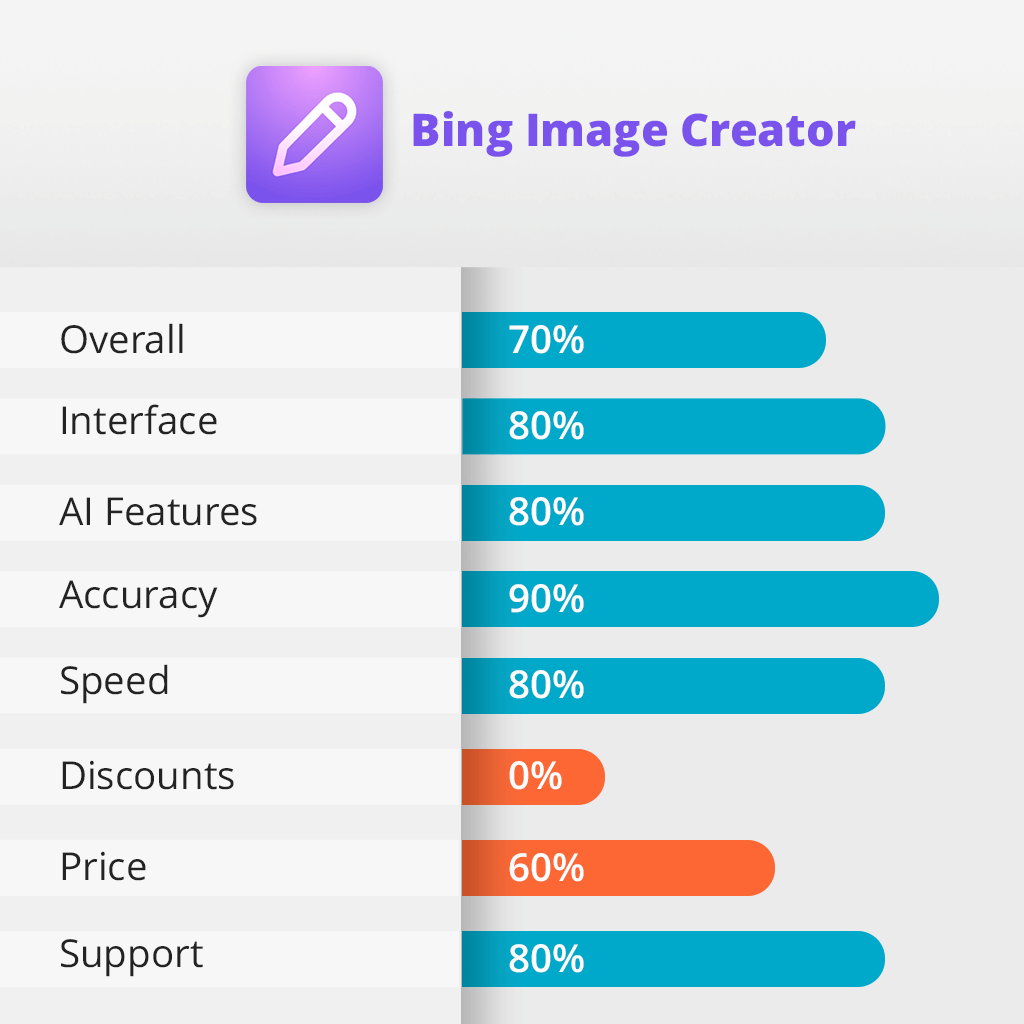 bingimagecreator features