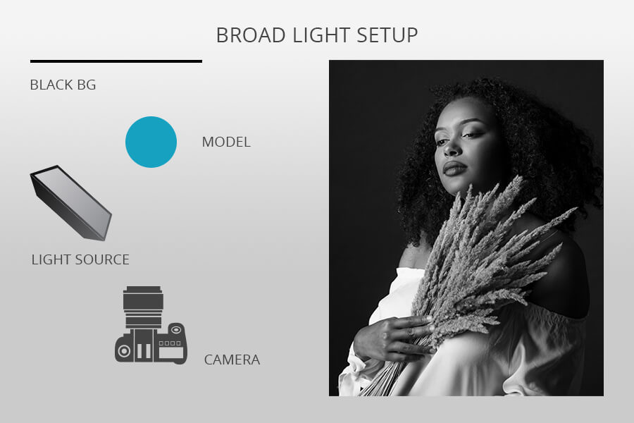 إضاءة خلفية سوداء واسعة