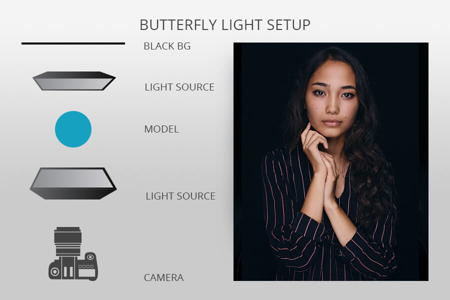 خلفية سوداء إضاءة الفراشة