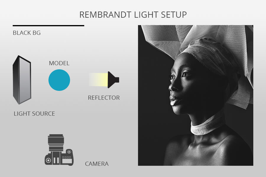 رامبرانت الإضاءة الخلفية السوداء