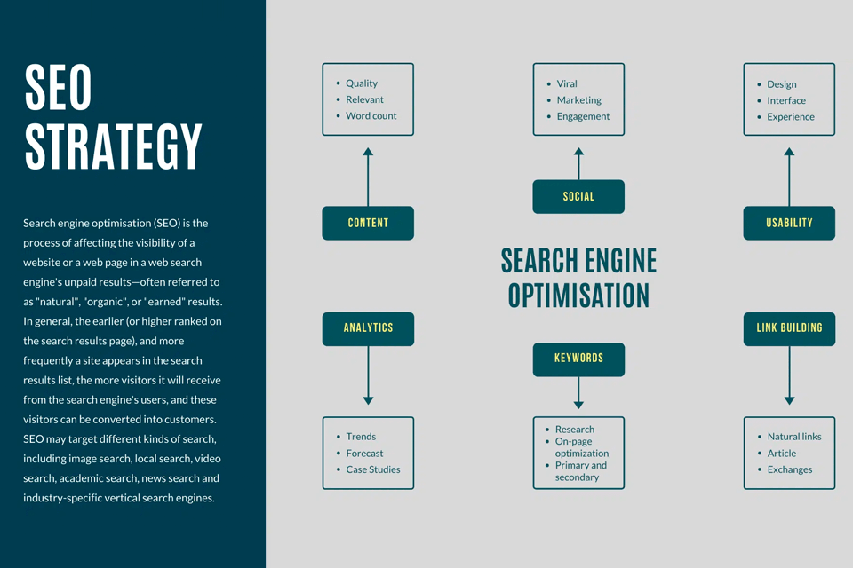 blue digital pixel seo