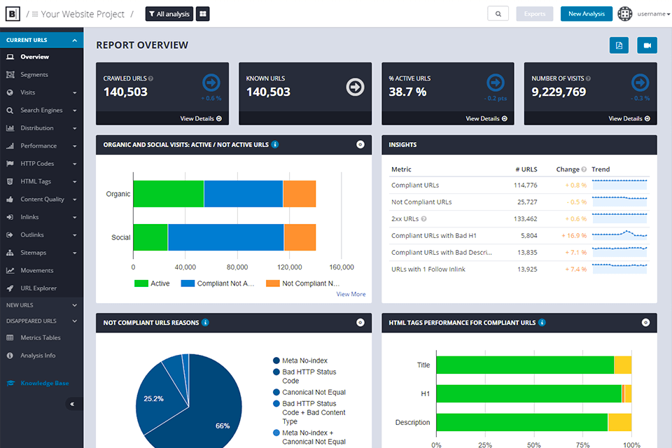 botify парсер сайтов интерфейс