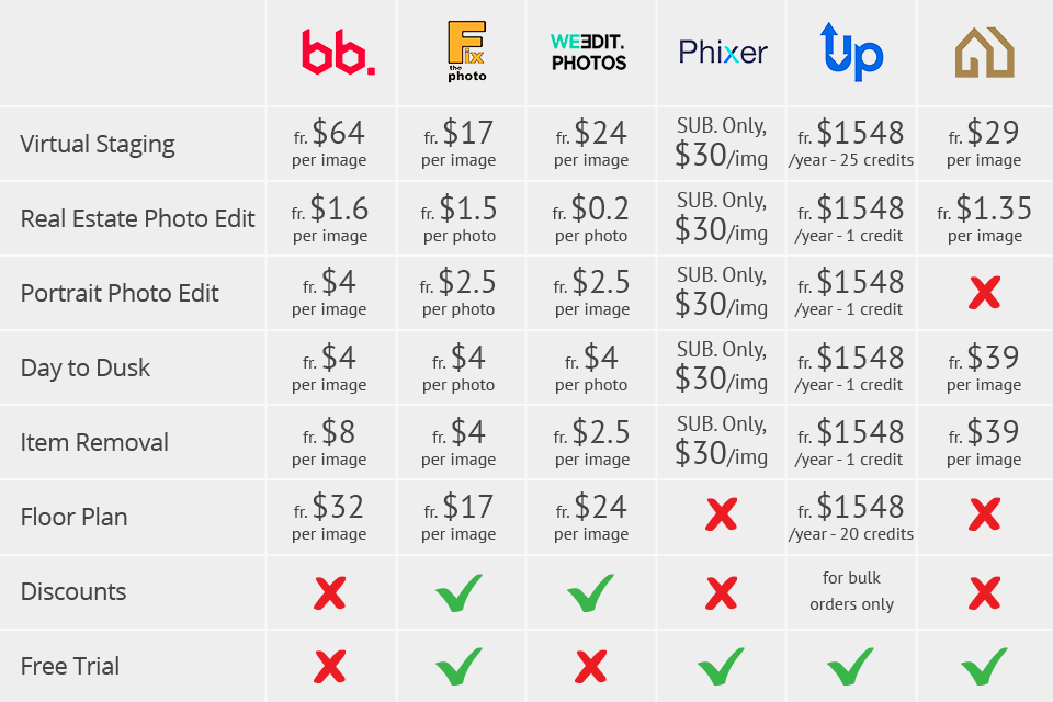 BoxBrownie Review 2023 Benefits & Hidden Minuses