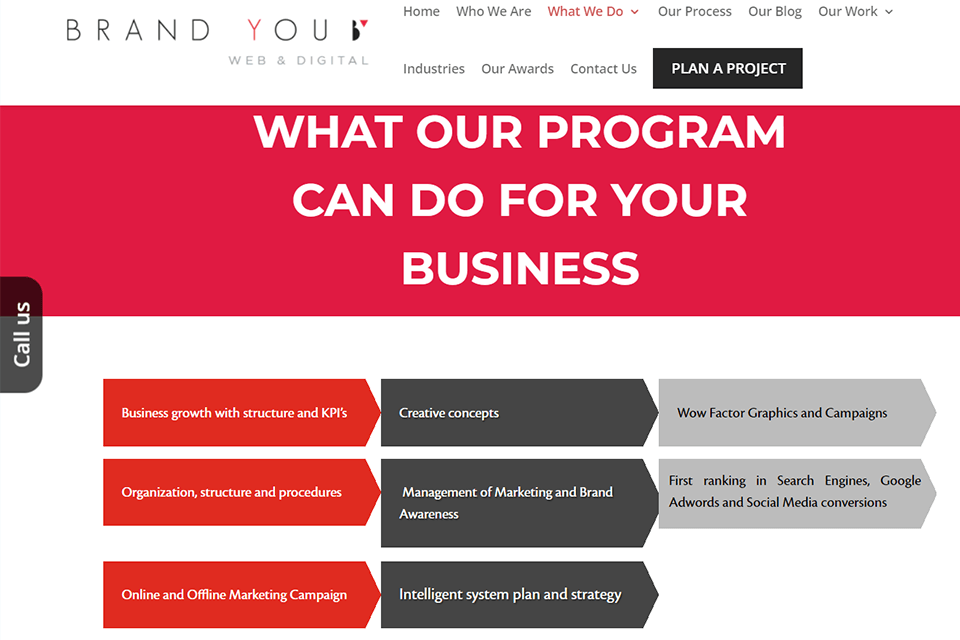 brandyou agency strategy development