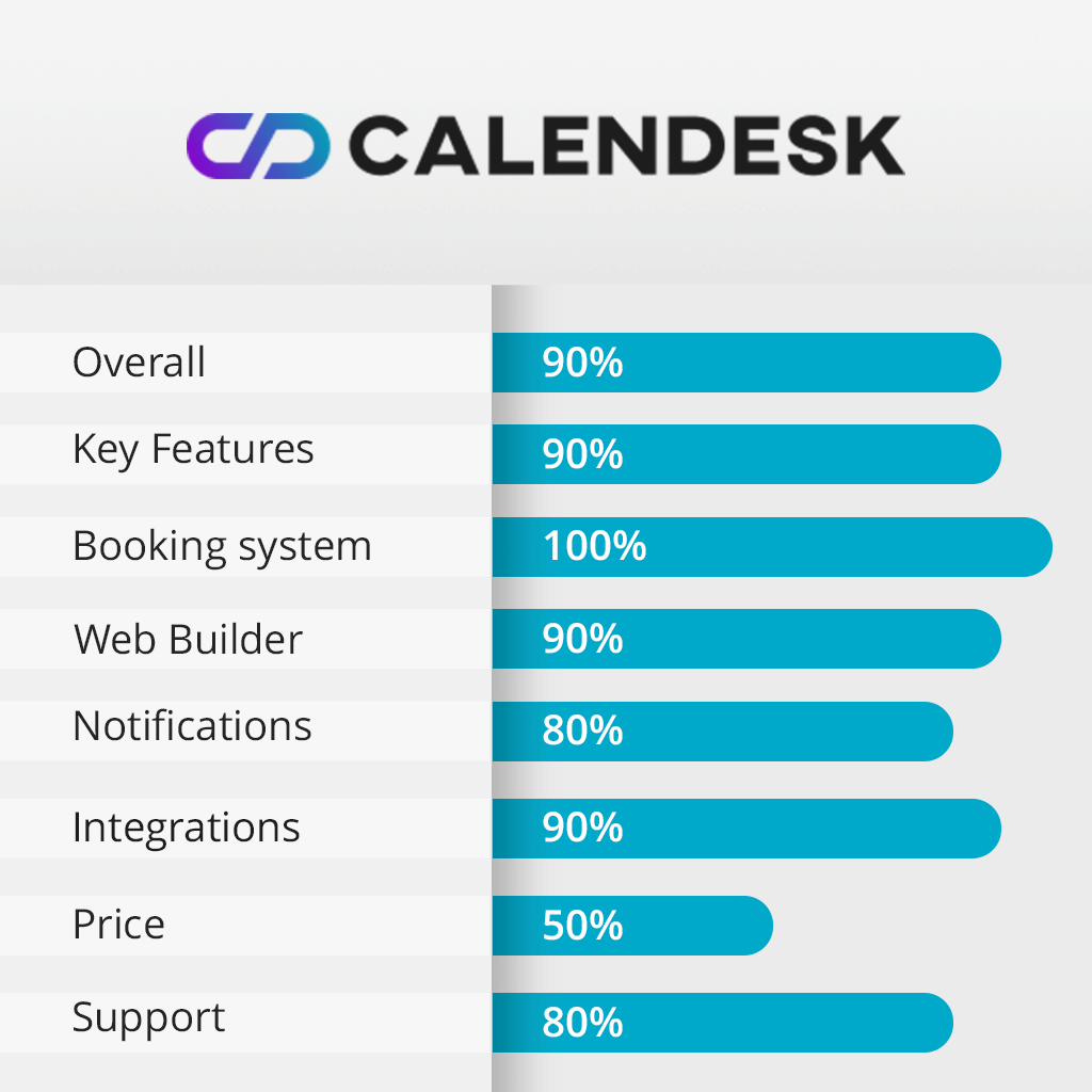 calendesk software features