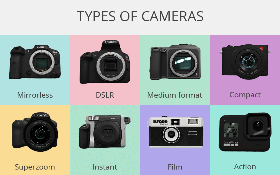 Tipologie di fotocamera a confronto – FLYERALARM Blog