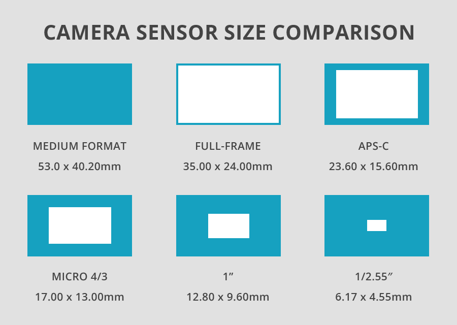 Camera Sensor Size Explained Sensor Chart (2021), 58% OFF