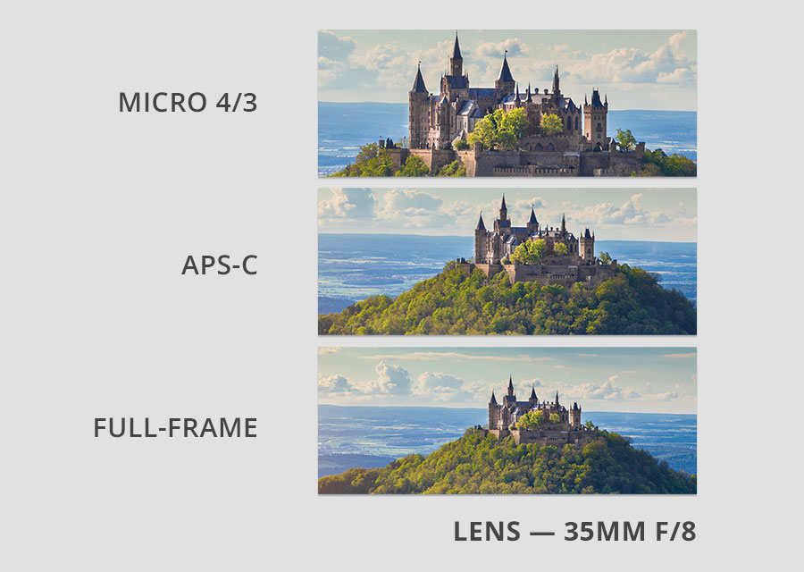 5 Best Camera Sensors Guide: Types & Options