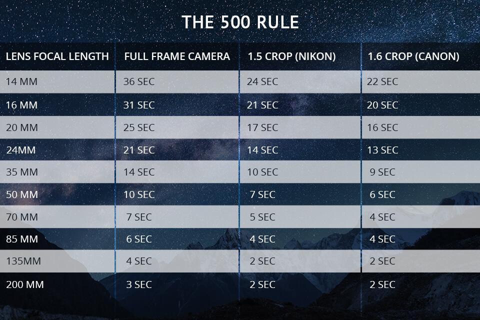 Essential Camera Settings for Astrophotography — Beginner’s Guide